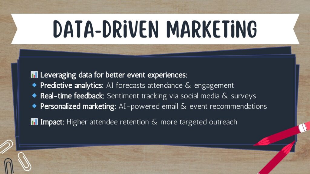 Data-Driven Engagement & Marketing