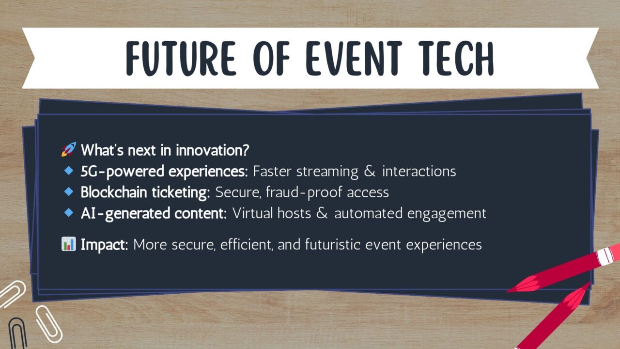 How Event Technology is Revolutionizing the Industry in 2025! - ZWEvents